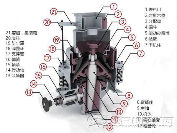 圆锥破碎机内部结构