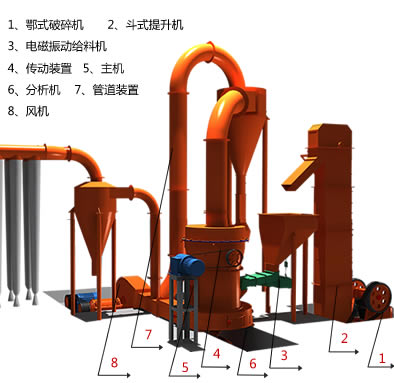 石膏粉磨粉机工作原理