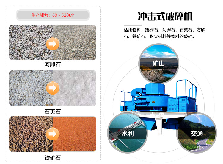 冲击式破碎机制砂整形功能强