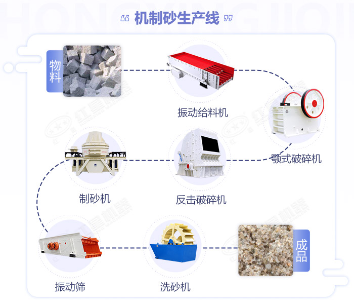 制砂生产线作业流程