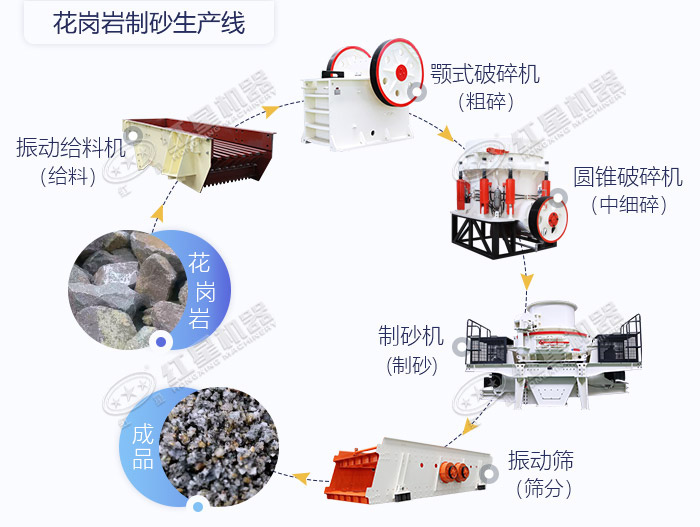 硬料制砂生产线工艺流程