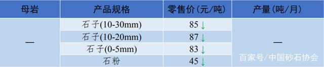 河南石粉价格