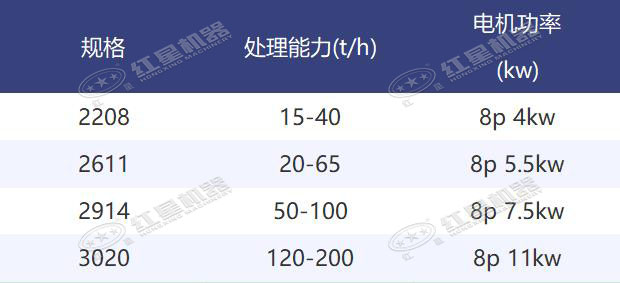 洗砂机型号参数