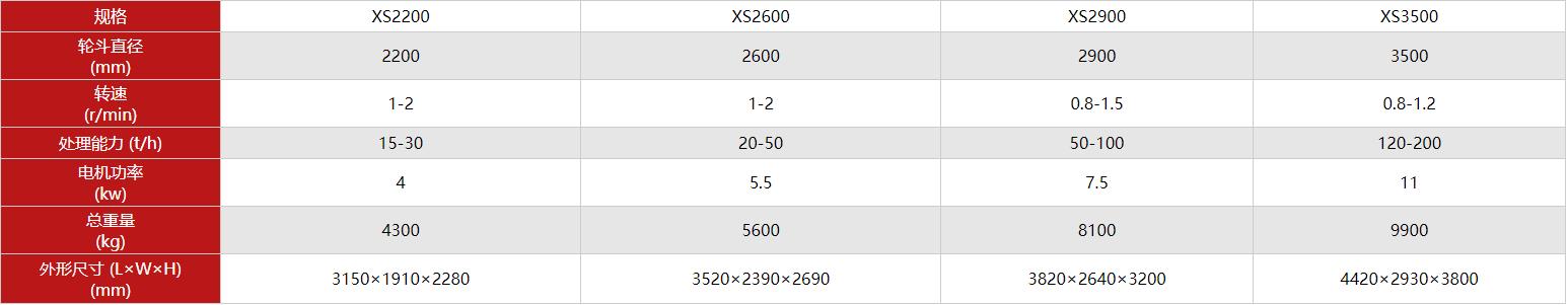 洗砂机规格型号参数表