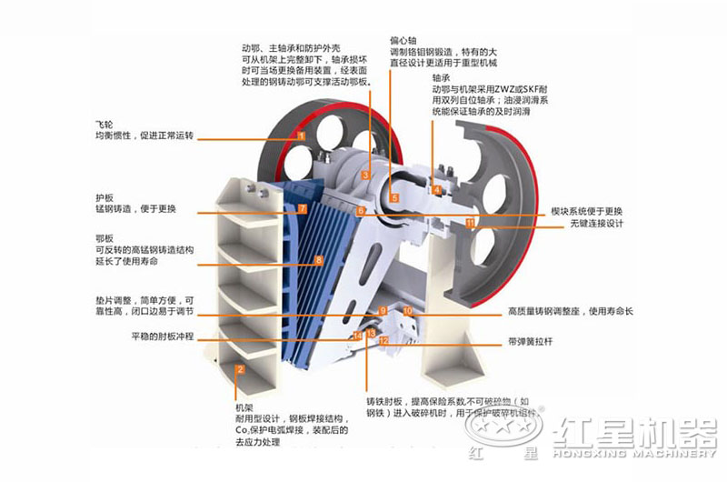 颚式破碎机工作结构