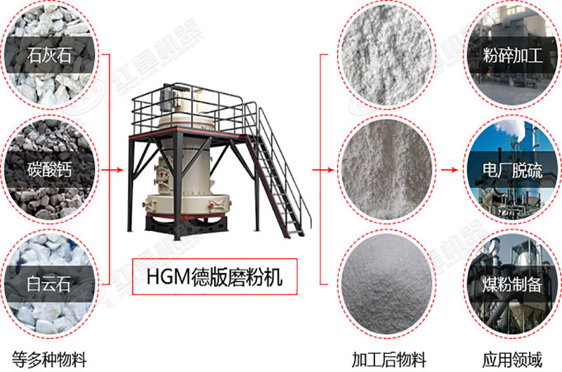 设备应用范围广泛