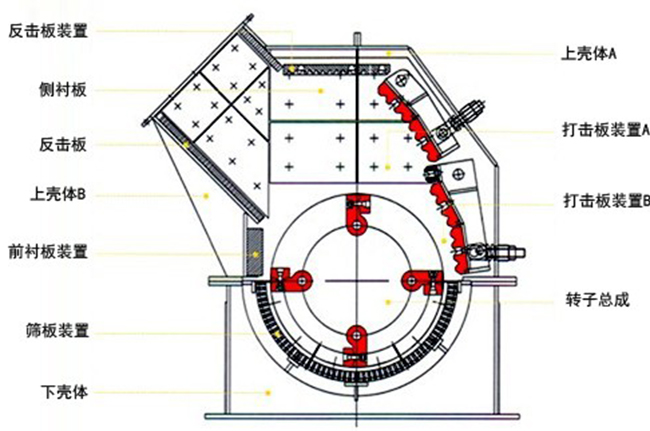 重锤式破碎机结构