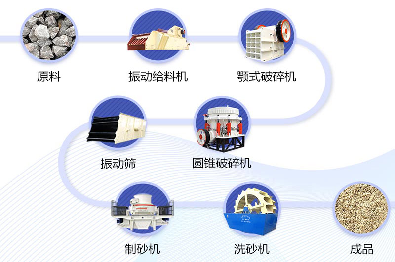 生产线配置